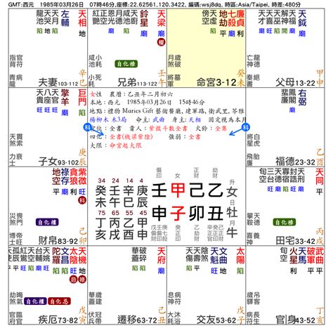 流年走到田宅宮|天同星坐守十二宮——田宅宮